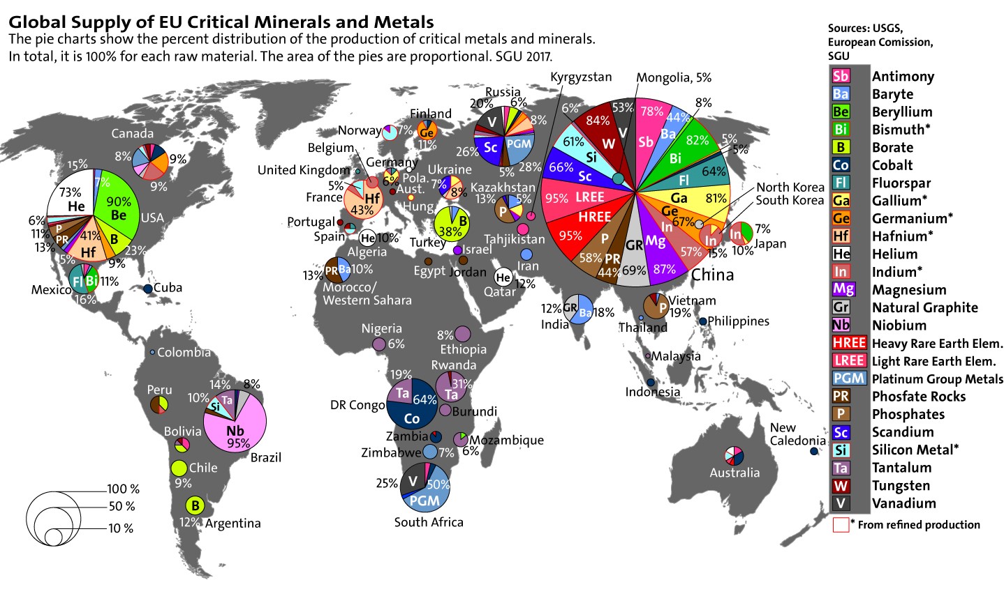 Global Supply of Critical Minerals and Metals